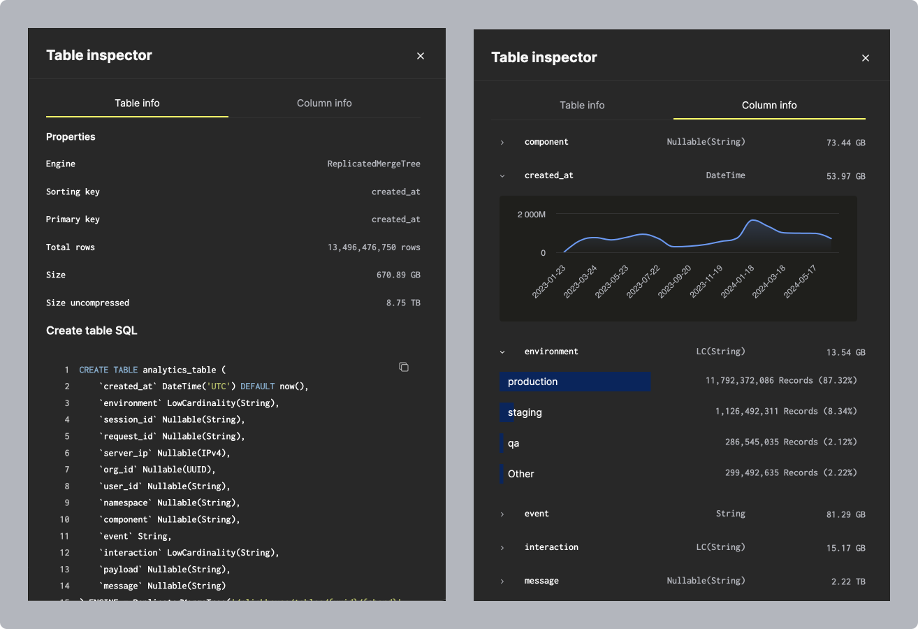 상세한 schema 및 스토리지 정보를 보여주는 ClickHouse Cloud Table Inspector 인터페이스